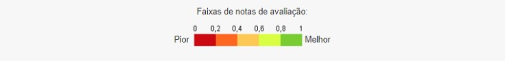 Parâmetro de Índice